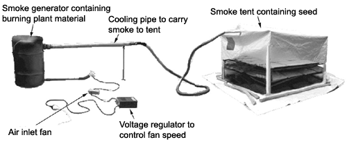 smoke apparatus